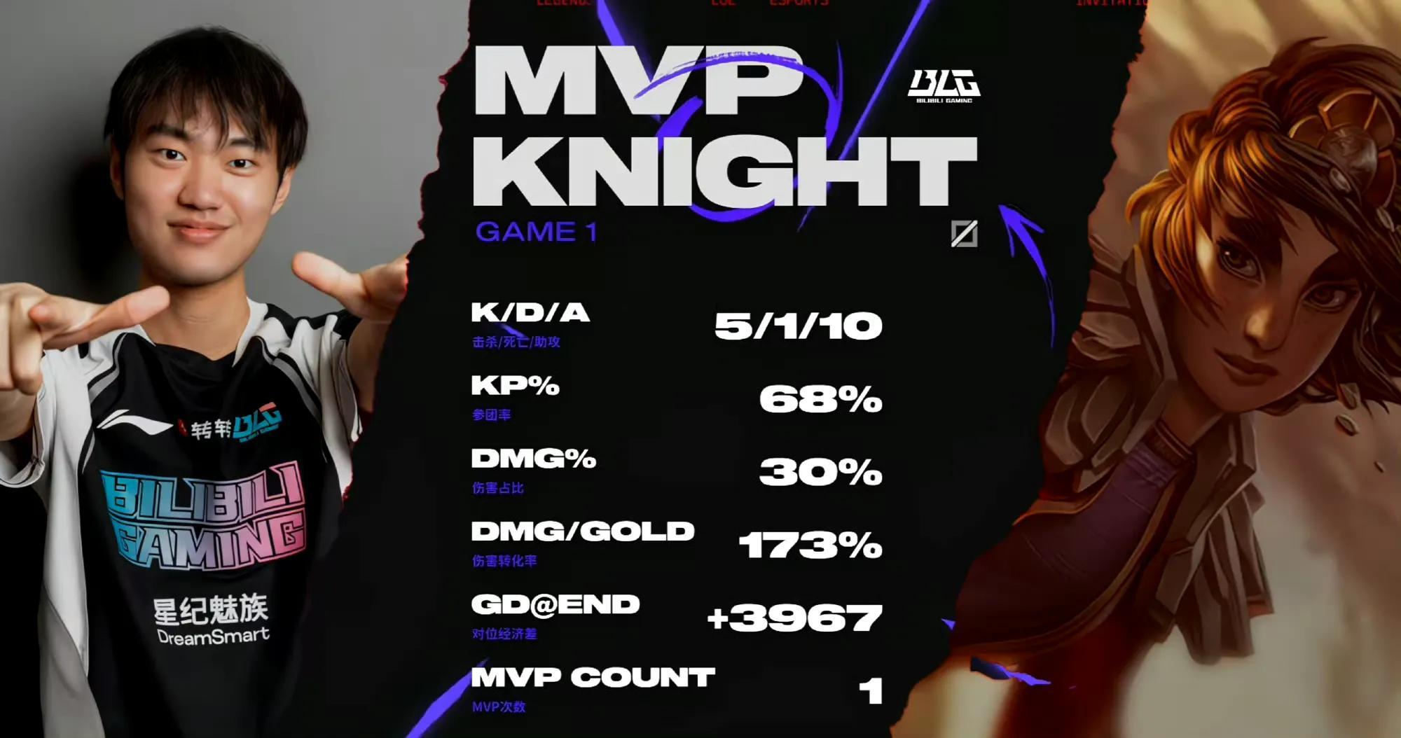 开云体育app-BRO力克BLG，Ruler单局斩获MVP峡谷大战入围赛，点燃全场激情